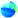 core icon
