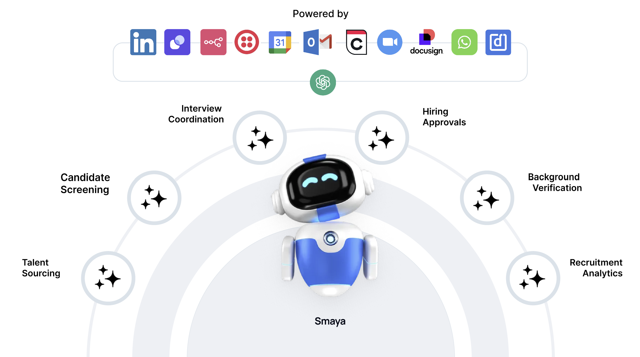 bento image for key features