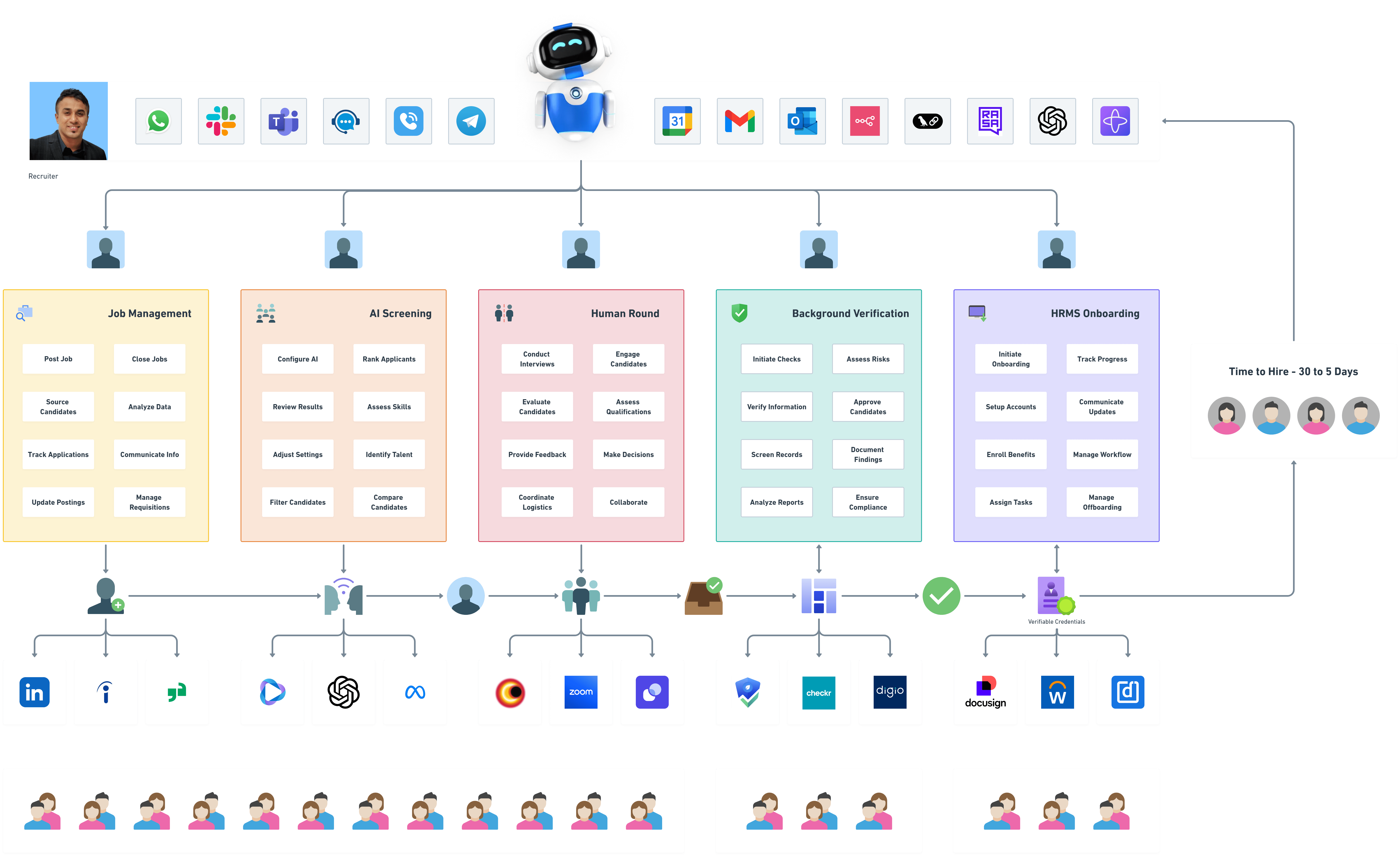 bento image for key features
